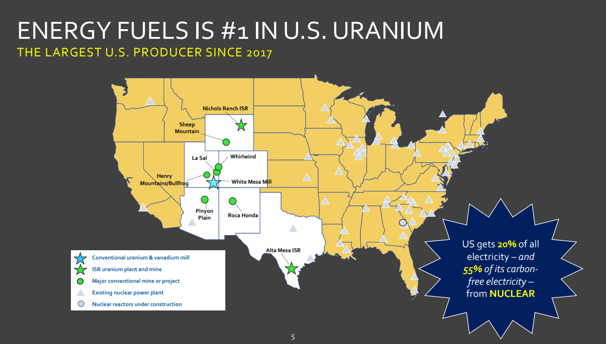 Energy Fuels (UUUU) - The US Rare Earths Project That Experts Want a Piece Of
