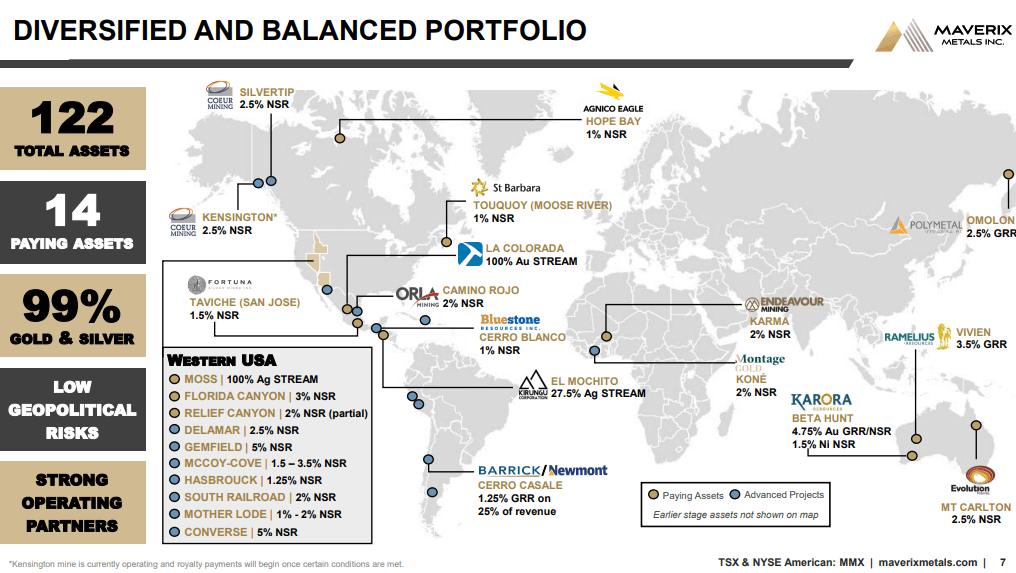 Maverix Metals (MMX) - Cash Generative Deals & Organic Growth