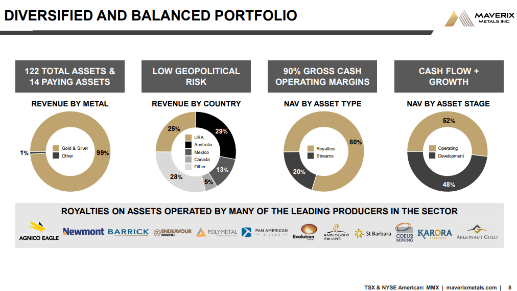 Maverix Metals (MMX) - Cash Generative Deals & Organic Growth