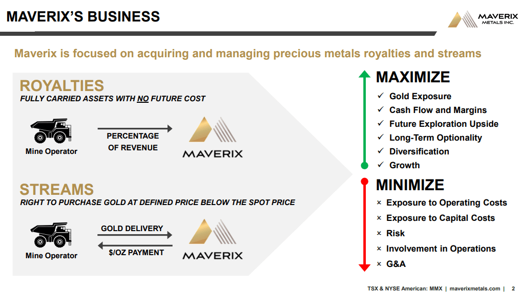 Maverix Metals (MMX) - Cash Generative Deals & Organic Growth