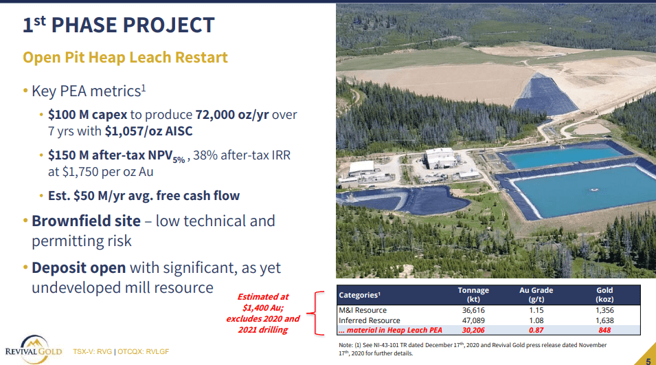 Revival Gold (RVG) - Technical Analysis & Due Diligence