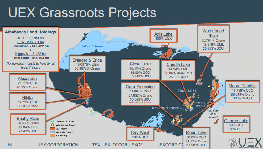 UEX Corp (UEX) - Drilling Budget Quadrupled & Expect Regular News