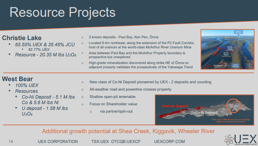 UEX Corp (UEX) - Drilling Budget Quadrupled & Expect Regular News
