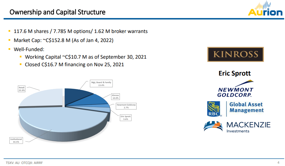 Aurion Resources (AU) - Aspiring to be Like $1B Neighbour