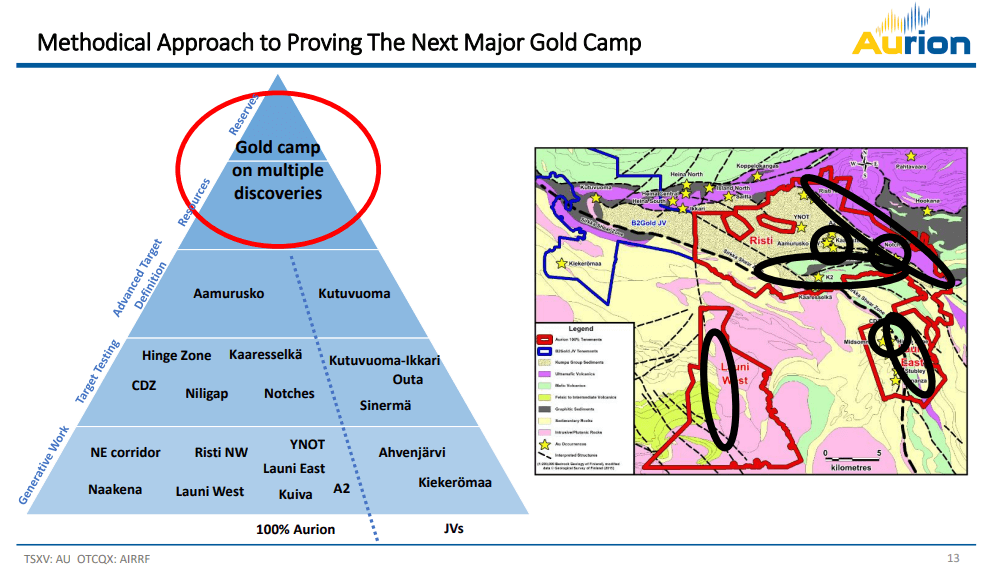 Aurion Resources (AU) - Aspiring to be Like $1B Neighbour