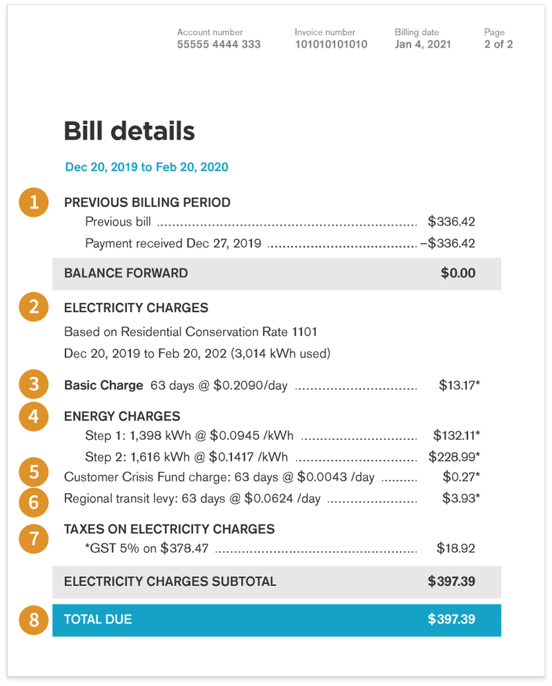 BC Hydro Electicity Bill Sample