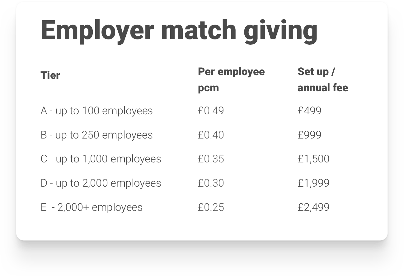 Employee match giving