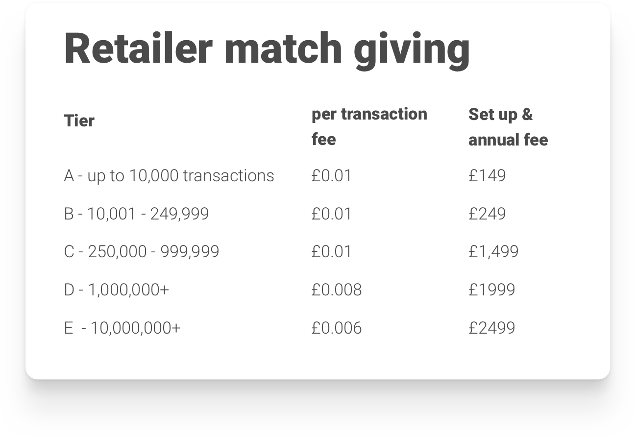 Retailer match giving