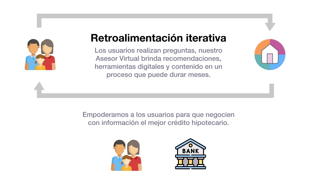 Nosotros Honest Home