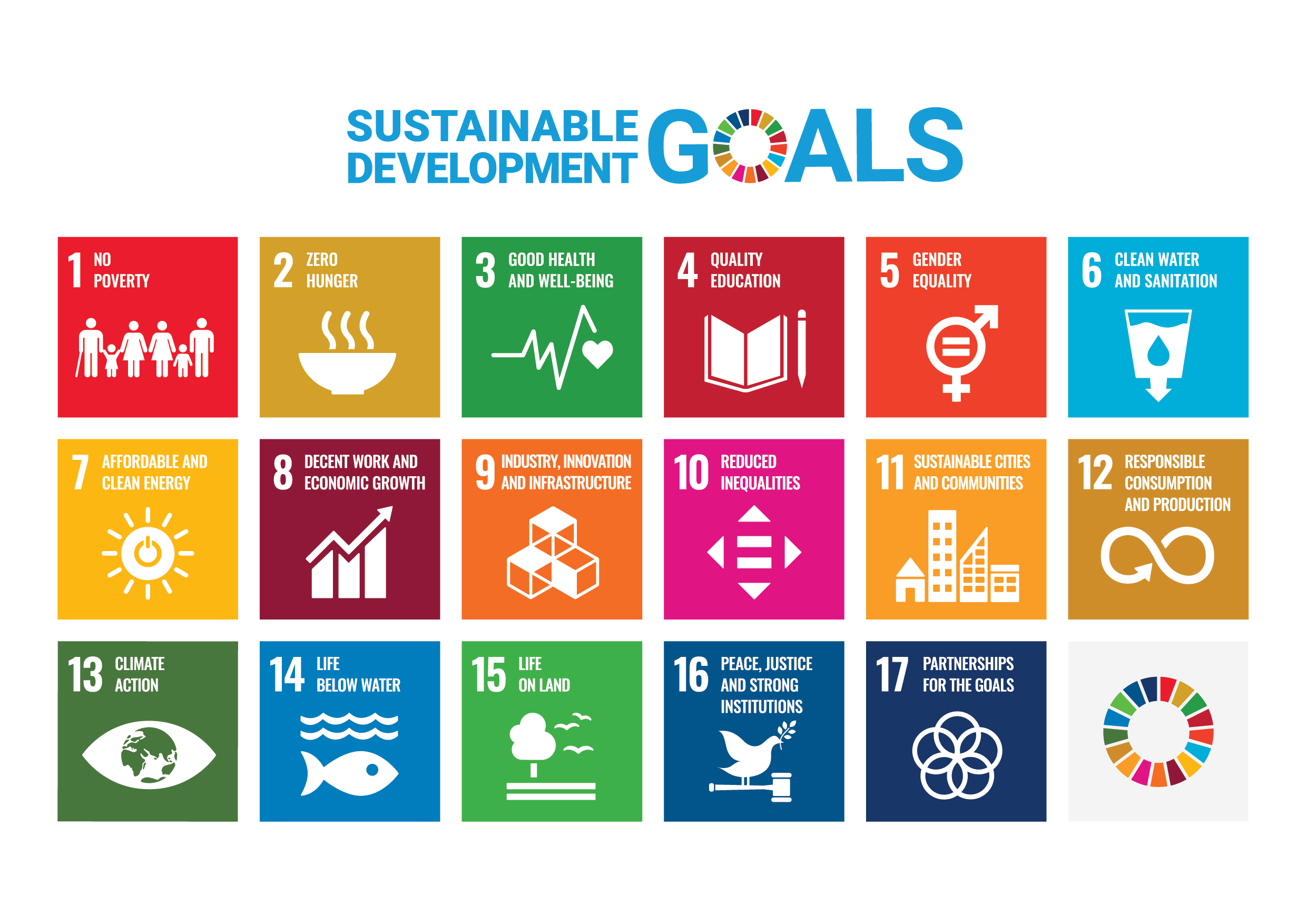 https://sdgs.un.org/goals