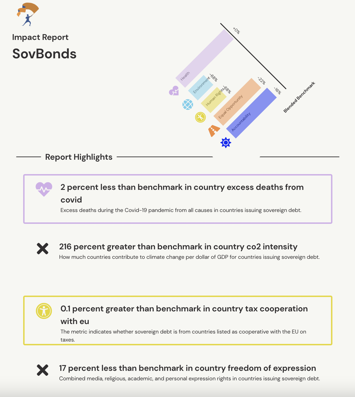 A screenshot of our report for sovereign bonds