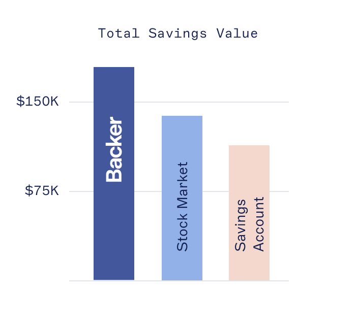Save a fortune on taxes and Give your kids a debt-free college.