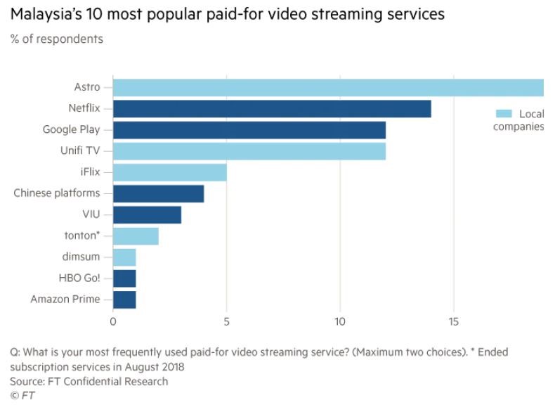 Astro GO Malaysia`s most popular video streaming service