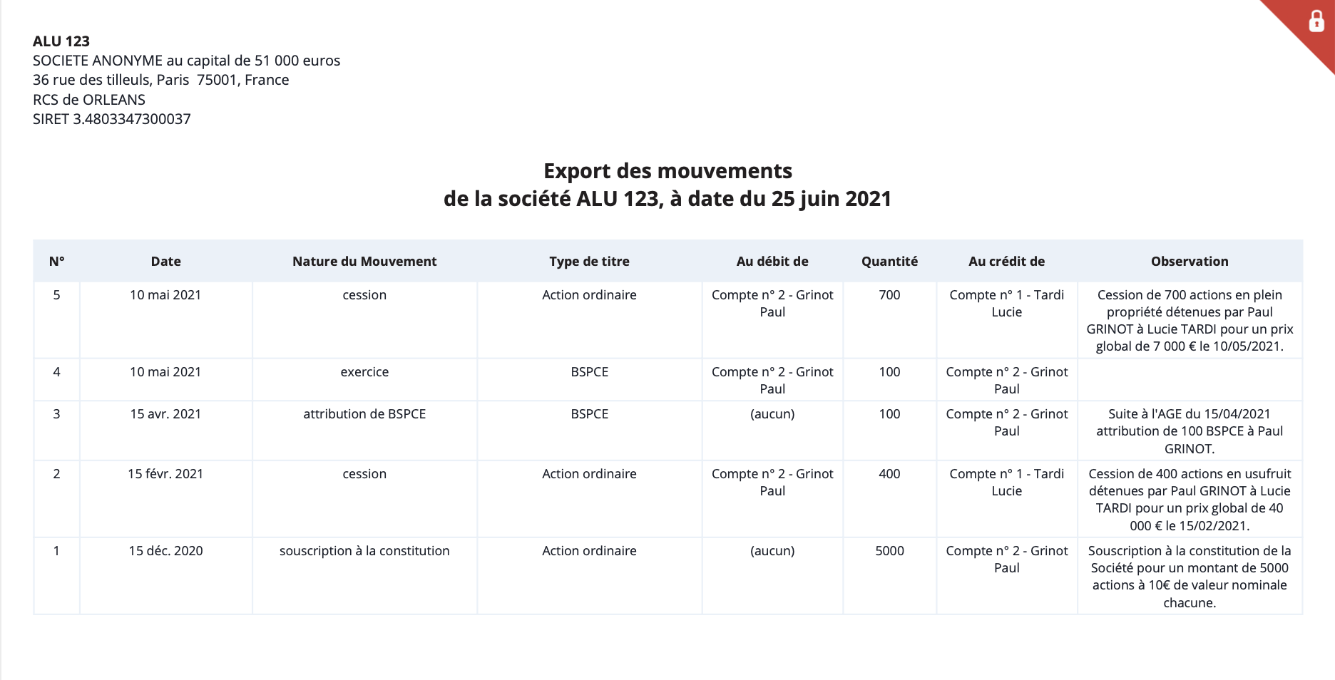 Illustration guide d’utilisation solution MonJuridique.infogreffe