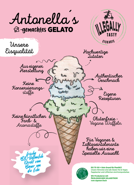 eiskarte