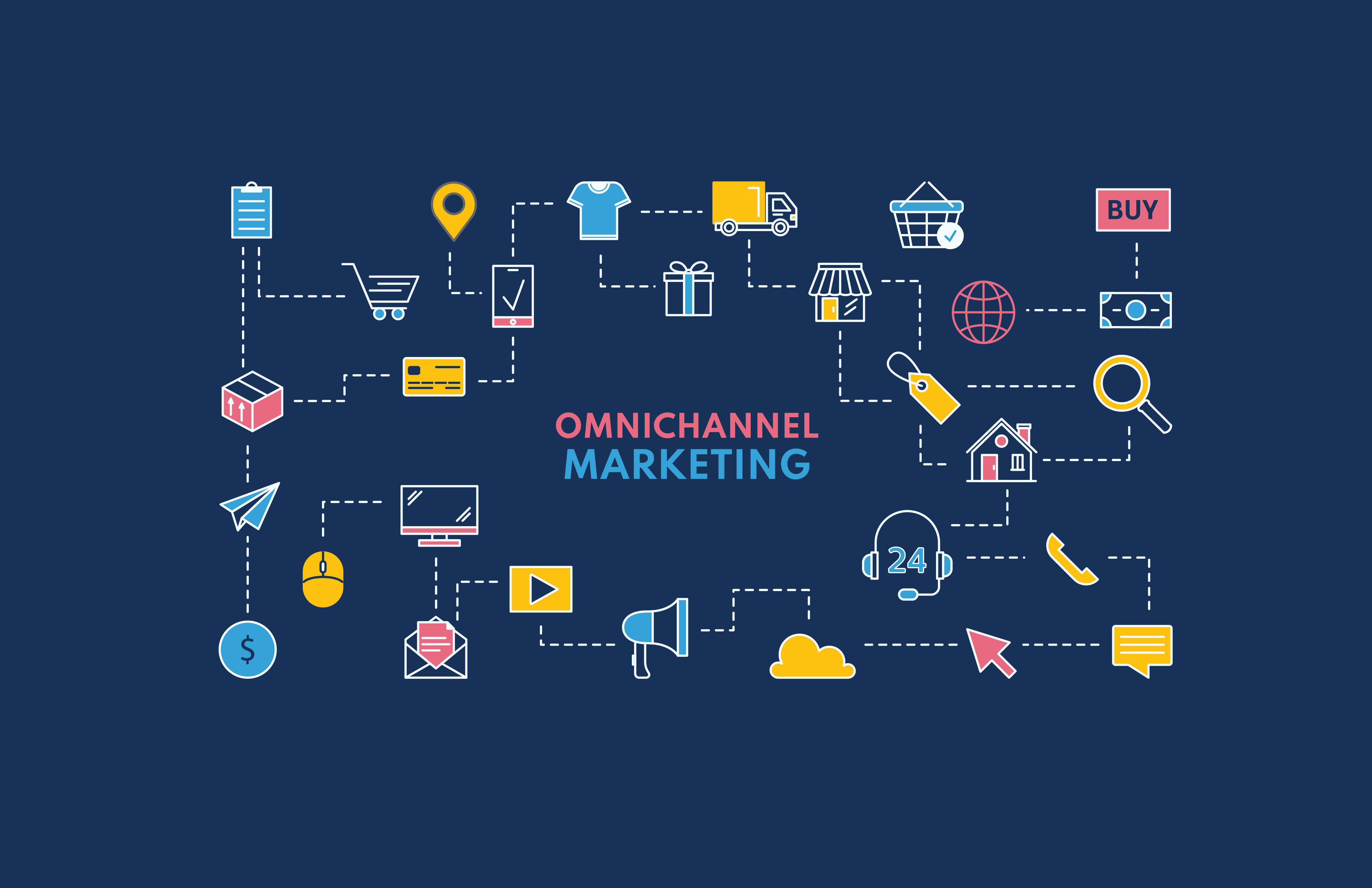 Omnichannel Marketing in 2022 Why It's Worth Your Time (And Money) Sprinkles Media