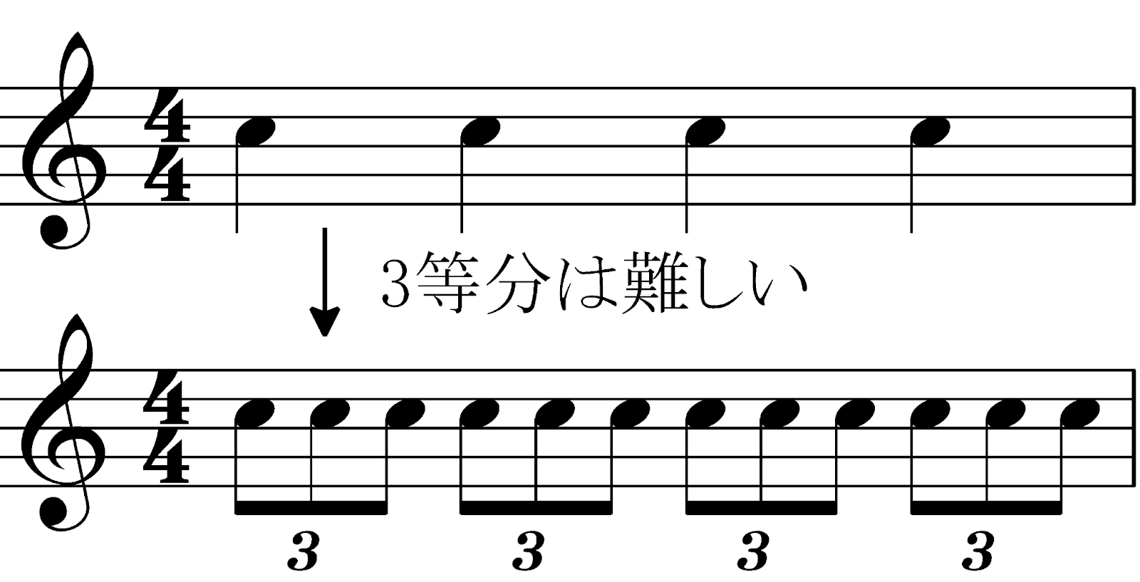 3連符 2拍3連 覚え方: 二拍三連の3つの音の内 _ 3拍4連符をマスターする練習法 – QXIGE