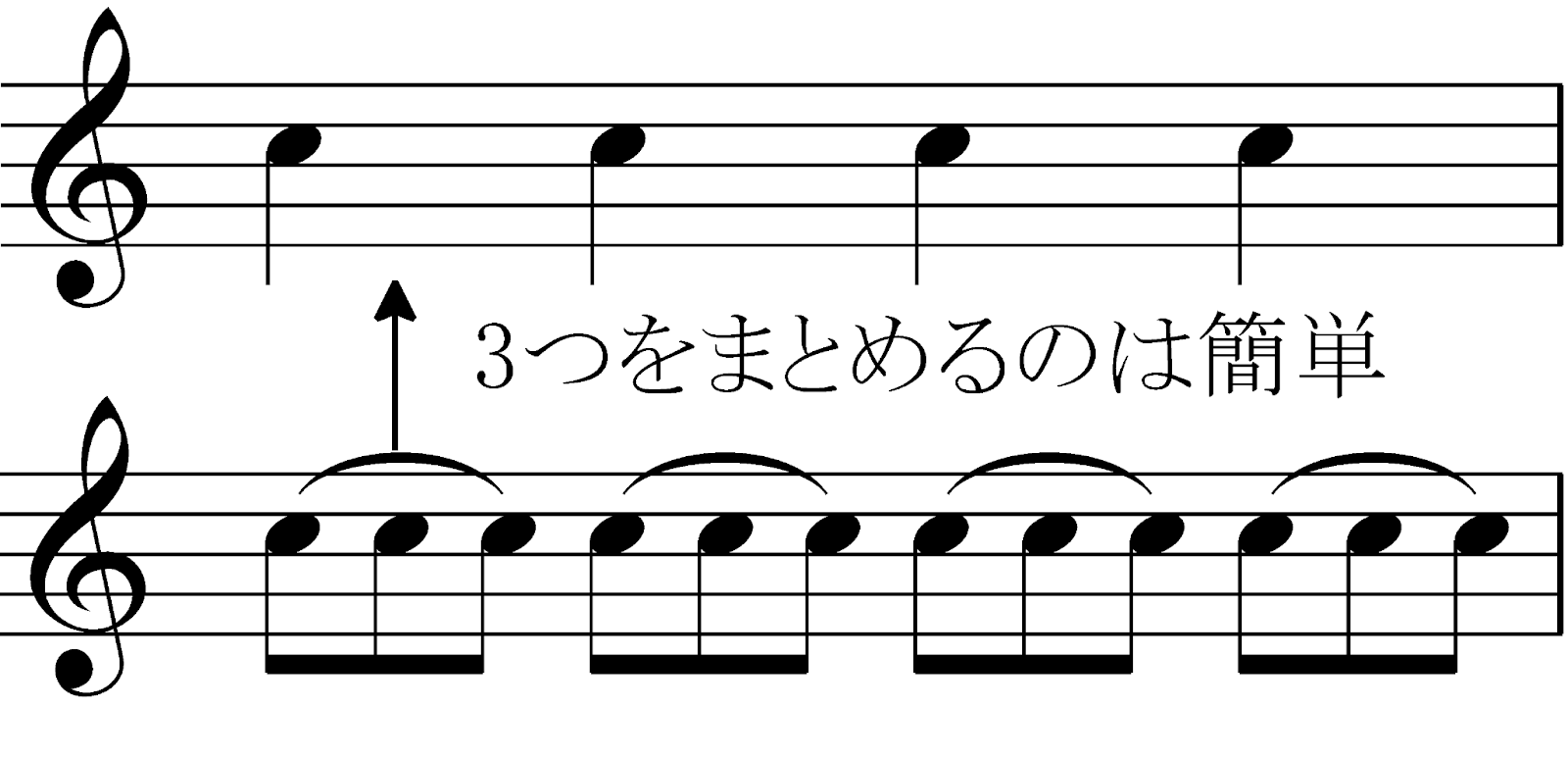 bandlab 三連符: クォンタイズ やり方 – YEGAE