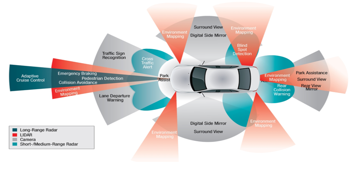 AUTONOMOUS CARS: what IS AI’s role in it?