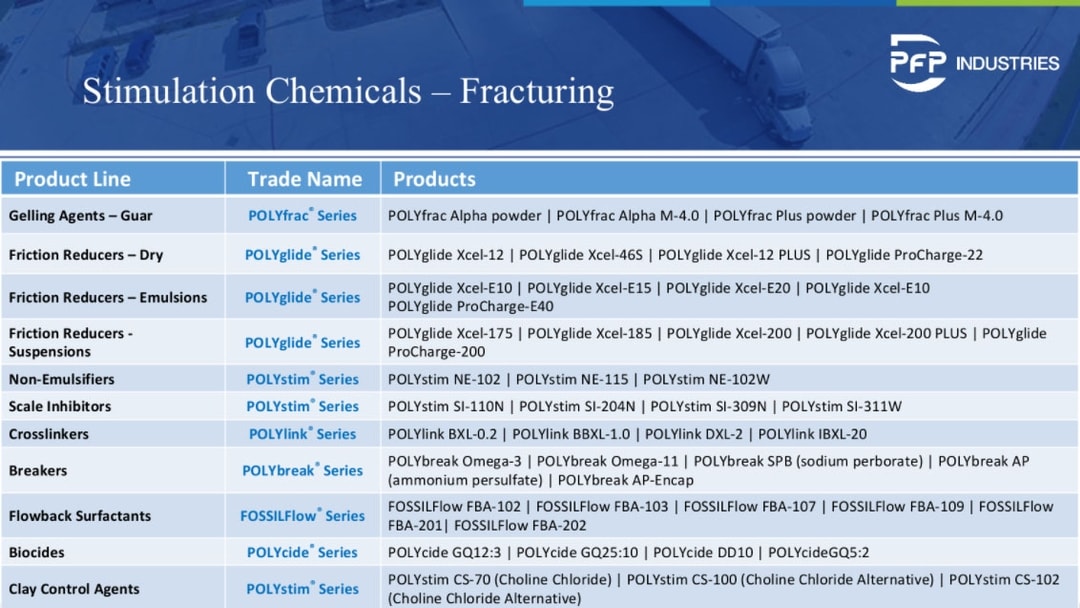Stimulation Chemicals PfP Industries 281.371.2000