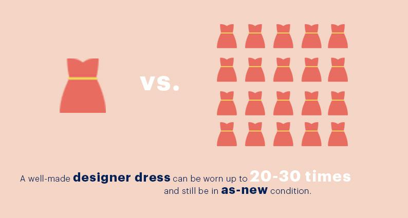 INFOGRAPHIC DRESSES