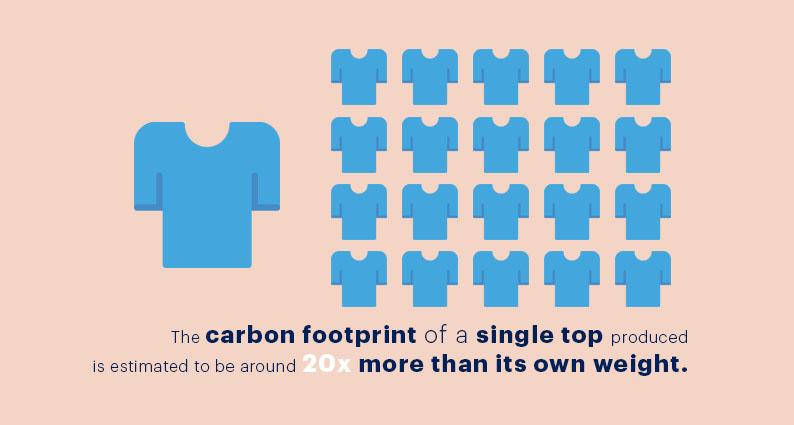 INFOGRAPHIC 5A
