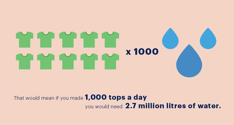 INFOGRAPHIC 4A
