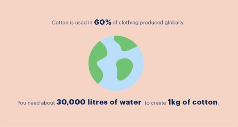 Sustainable Revolution – A War on Fashion Waste | GlamCorner