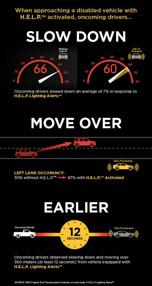 ESS Emergency Safety Solutions