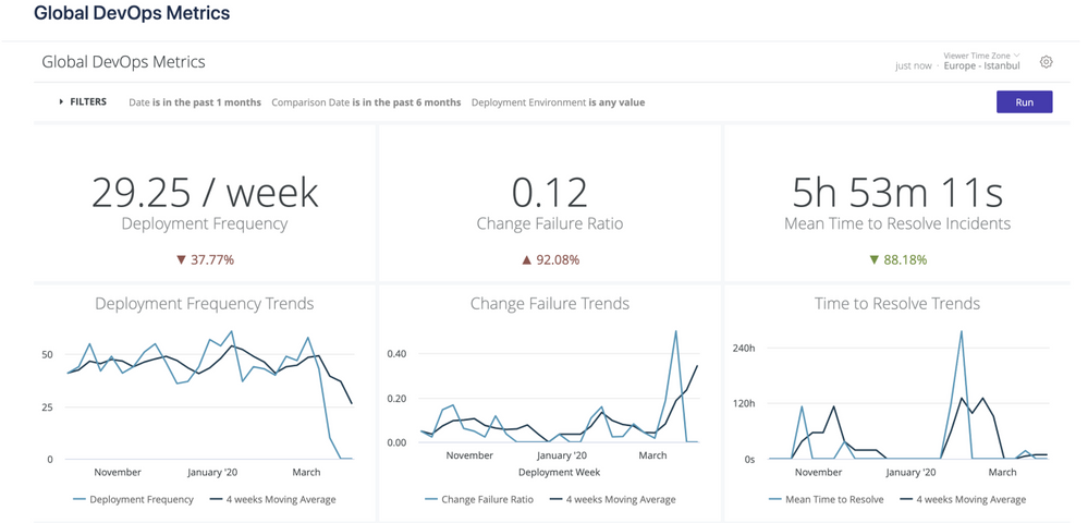Jira metrics dashboard