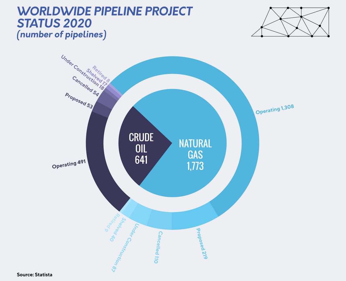 worldwide pipeline project status 2020 - energy minute