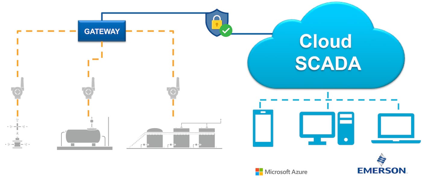 Emerson Supports Sustainability With Improved Cloud-Hosted Industrial Control Platform