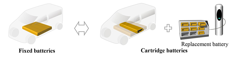 Cartridge battery use