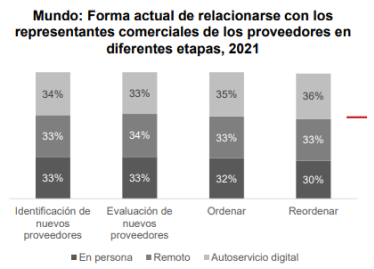 gráfico, forma actual de relacionarse con representantea