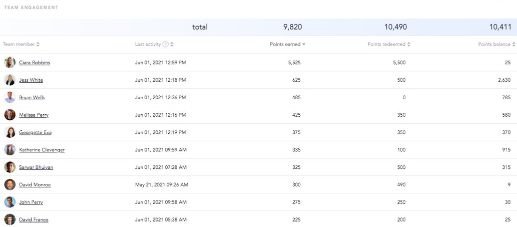 HR generating employee engagement insights from Cooleaf Saas demo