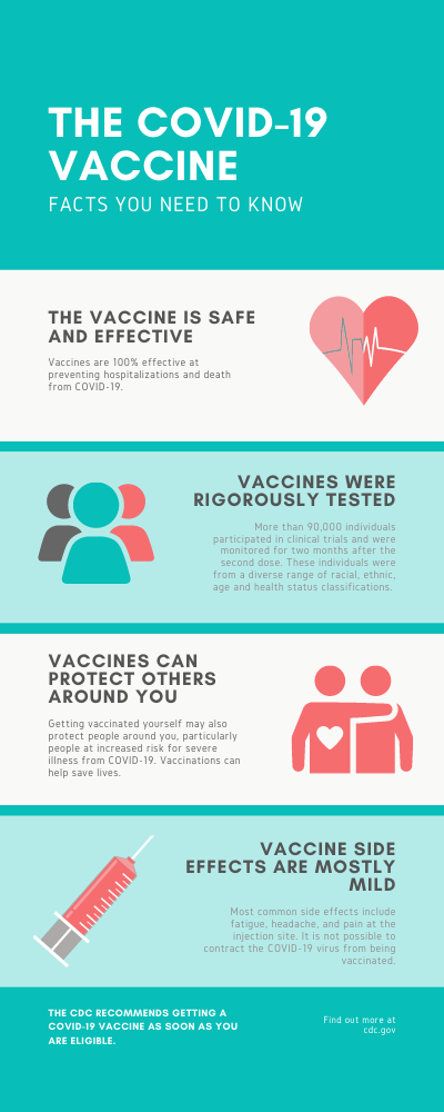 COVID-19 Vaccine Infographic for Employee Communications: Facts You Need to Know