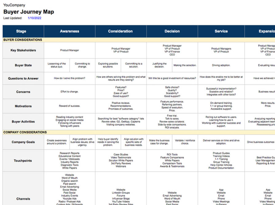 B2B Buyer Journey Mapping Template - 61df233be09d1004b33d0e83 B2B%20Buyer%20Journey%20Mapping%20 %20growthbusinesstemplates.com