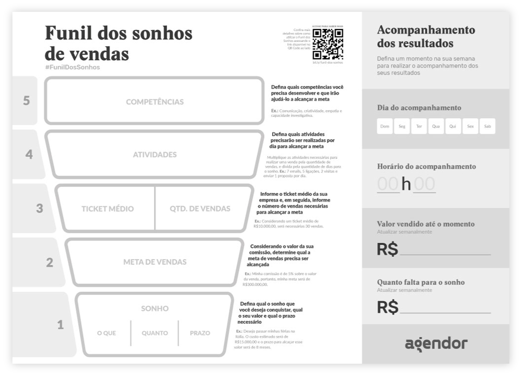 Videoaula | Como usar o método do funil dos sonhos para engajar vendedores