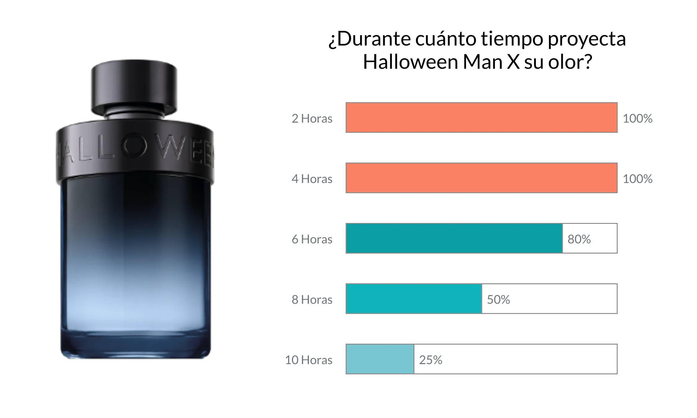 Halloween Man X reseña