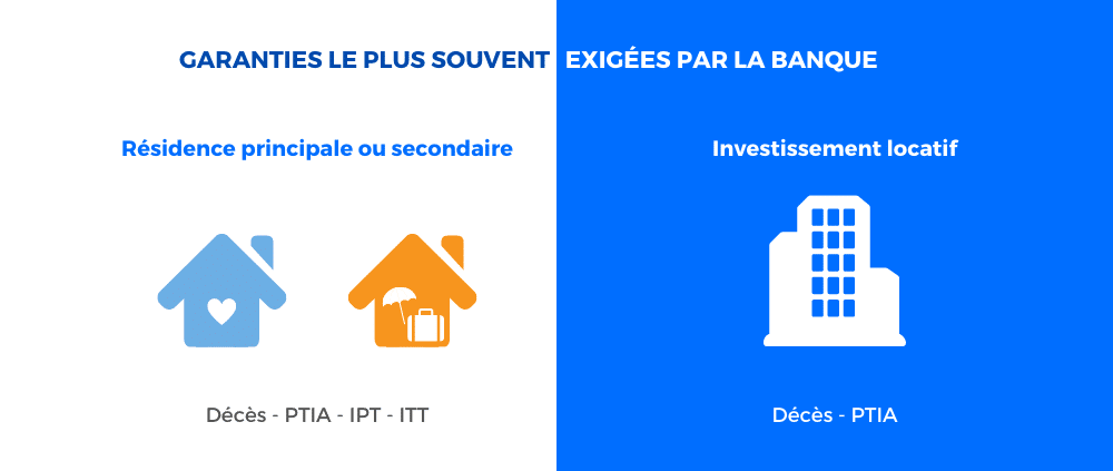 garanties obligatoires pour l'assurance prêt en fonction de l'usage du bien immobilier