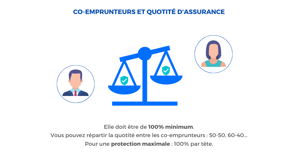 explications sur la quotite d'assurance de prêt