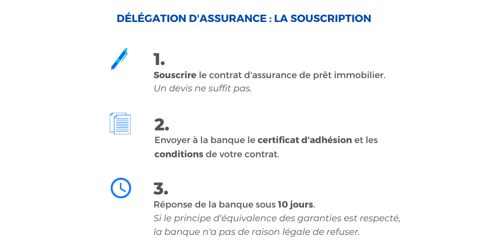 synthèse - les démarches de la délégation d'assurance de prêt