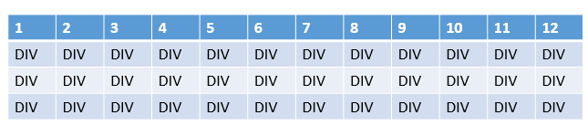 3 rows, 12 divs, 1 per column