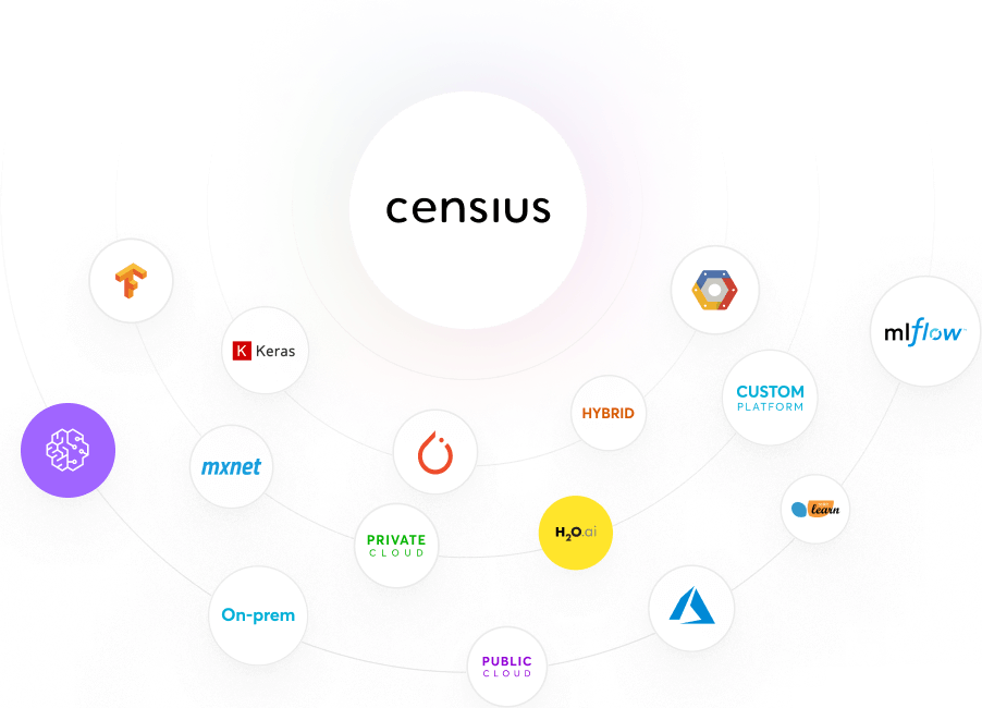 Integrations with Censius