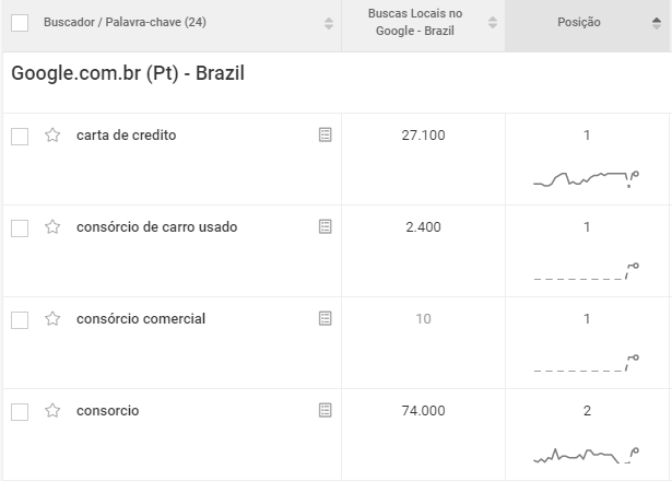 case de sucesso mercado financeiro consorcio embracon - webpeak