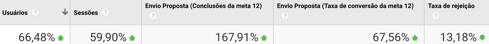 resultados case de sucesso unidas seminovos com WEBPEAK