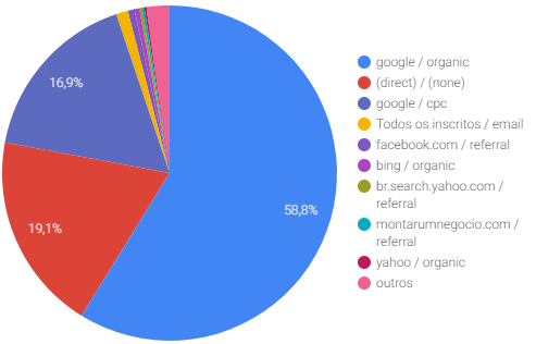 Case de Sucesso: Atacado.com