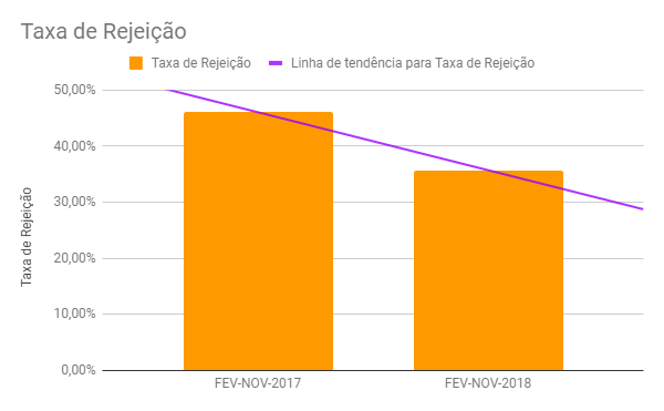 Case de Sucesso: Atacado.com