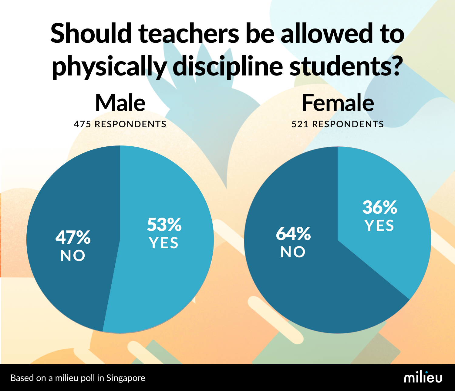 Does Physical Discipline Work _ Four reasons why physically punishing ...