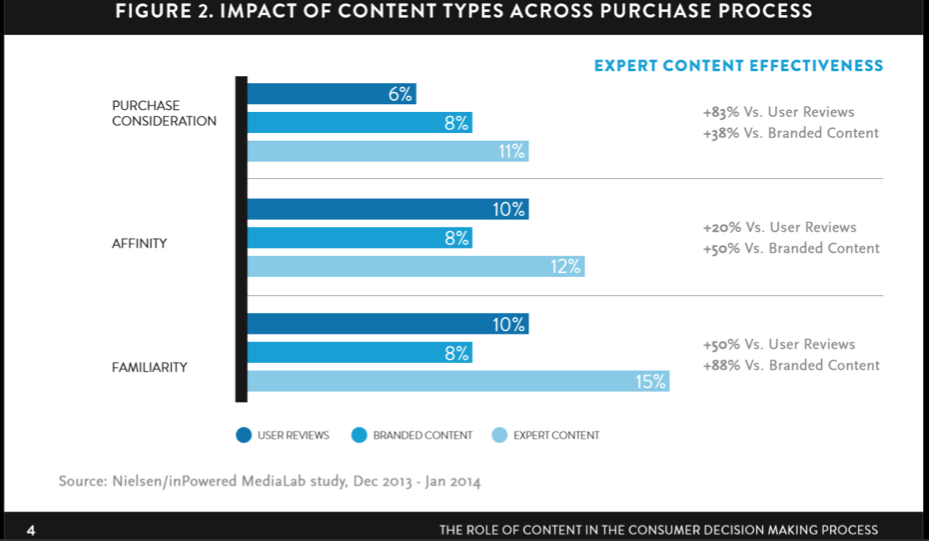 Public Relations Expert Content